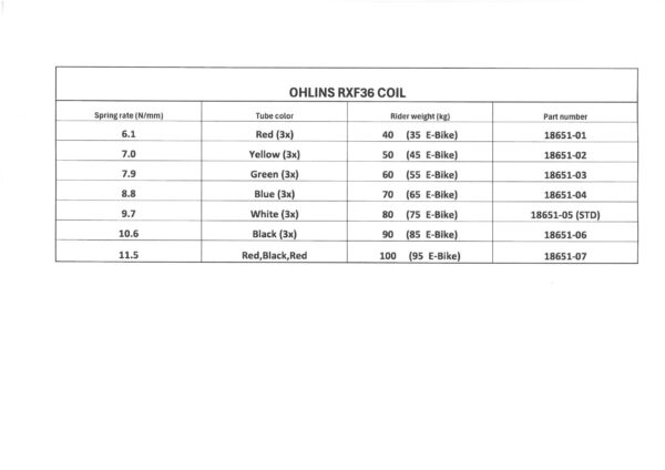 Fork spring 19.3/303/8.8N/mm (50lb/in) for RXF36 Coil - Image 2